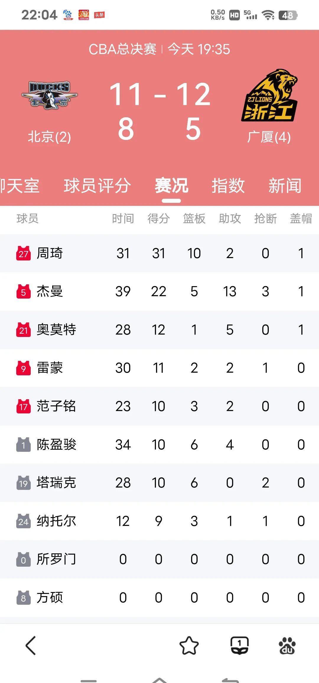 NG28-全明星赛训练课后再迎强敌,北京首钢再遭质疑,主帅态度:压力陡增,球探报告显示潜力的简单介绍