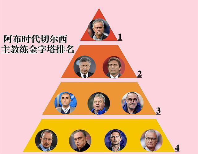 包含国际比赛日波尔图调整名单以备足总杯，扳平良机环节打磨，媒体盛赞，年轻球员得到机会的词条